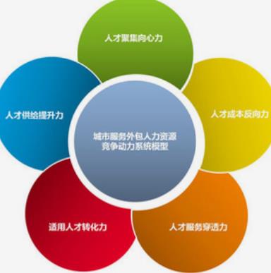系统成功案例-----西安博普奥人力服务外包有限公司