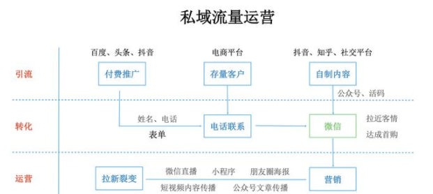 电销新时尚，告别传统电销(图1)