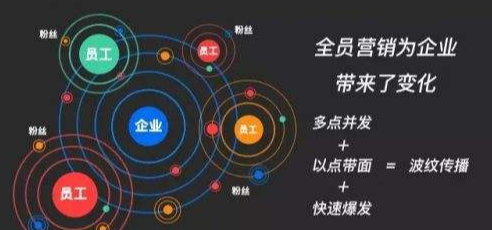 到底什么是SCRM系统？和CRM有什么区别(图1)